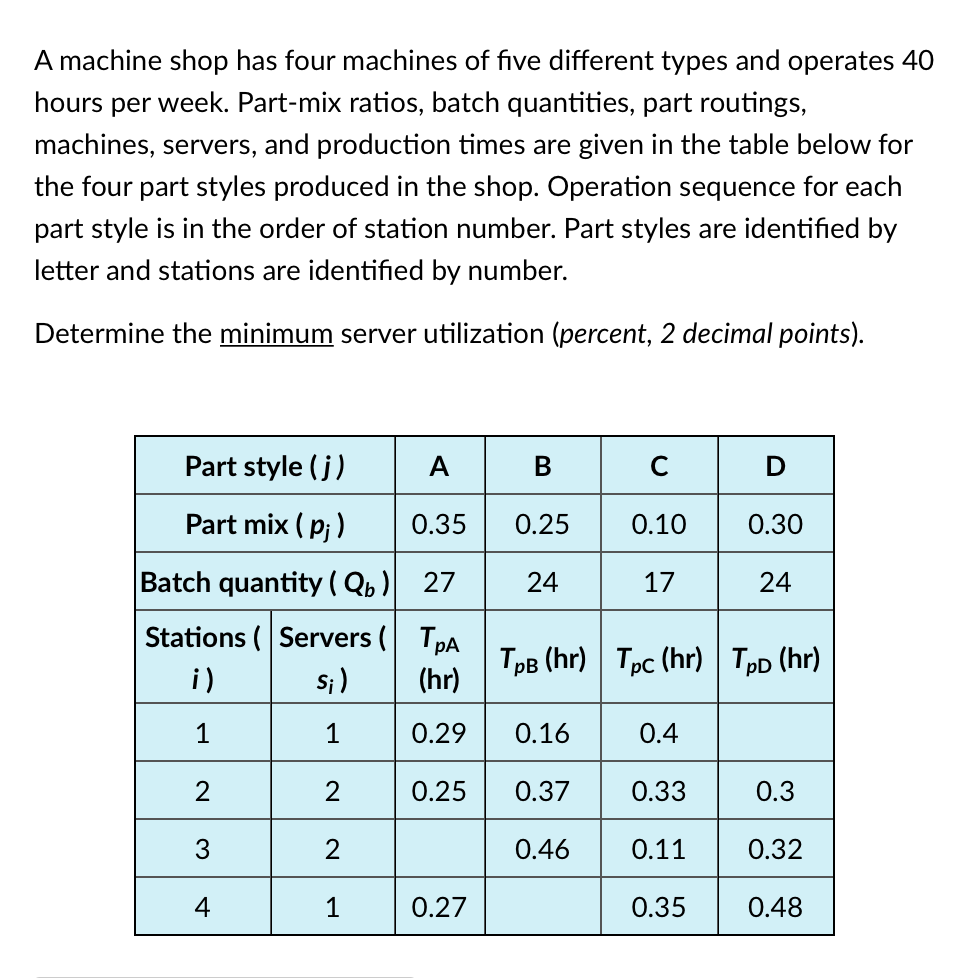 Solved A Machine Shop Has Four Machines Of Five Different Chegg