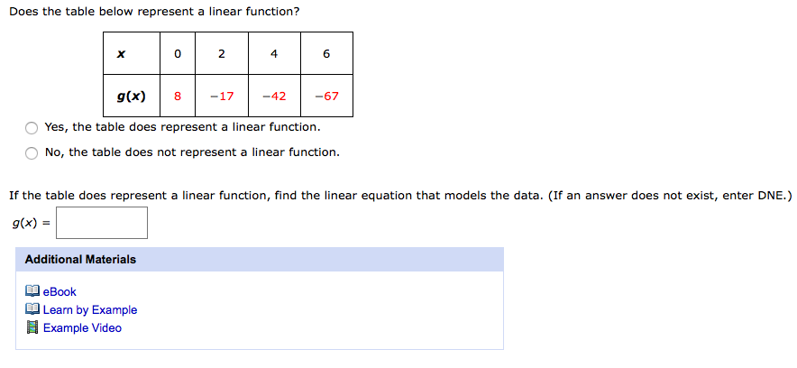 Linear Function Table Examples Brokeasshome