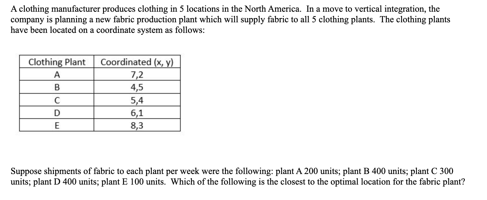 Solved A Clothing Manufacturer Produces Clothing In 5 Chegg