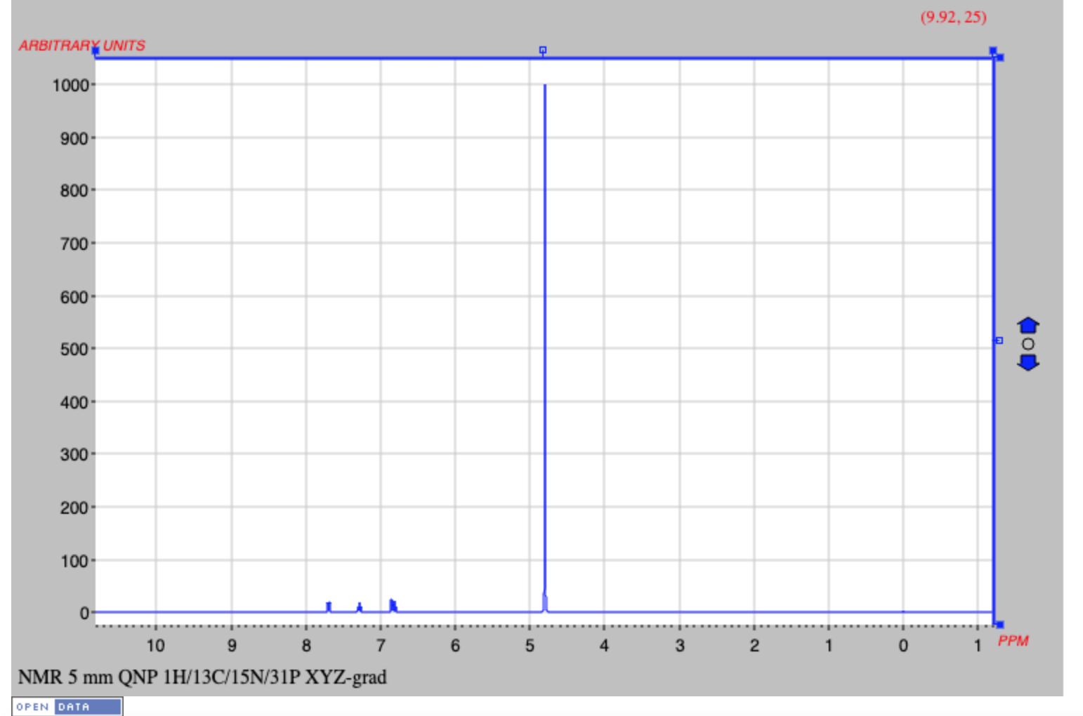 Solved Interpret 3 Peaks Of The IR Spectrum Chegg