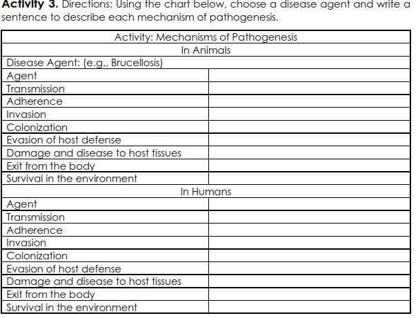 Solved Activity Directions Using The Chart Below Choose Chegg