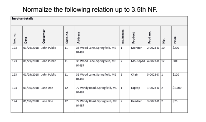 Solved Normalize The Following Relation Up To 3 5th NF Chegg