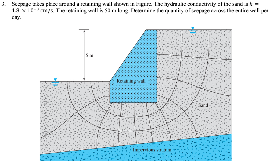 Solved Seepage Takes Place Around A Retaining Wall Shown In Chegg