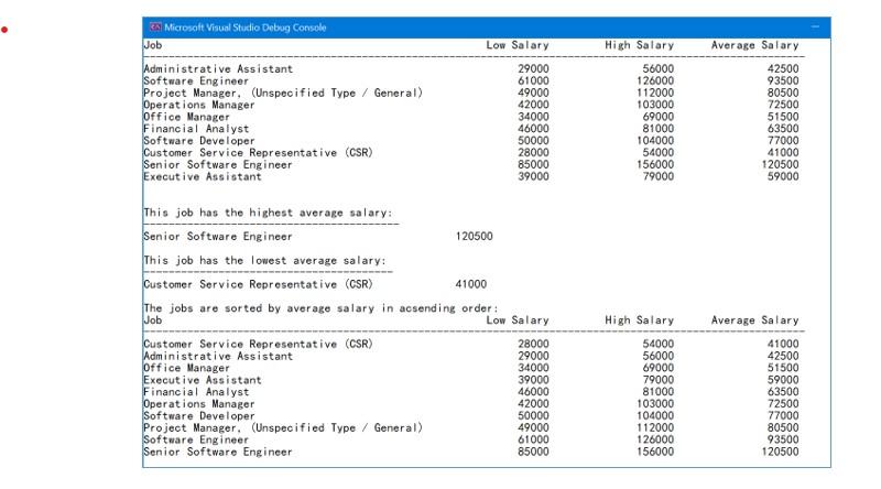 Solved Need Help With My Program Please Dont Copy And Paste Chegg