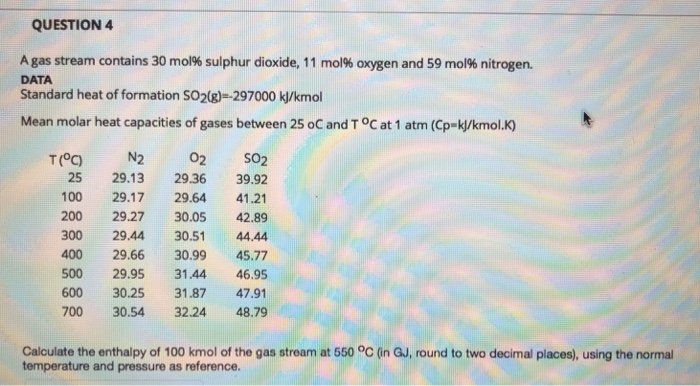 Solved QUESTION 4 A Gas Stream Contains 30 Mol Sulphur Chegg