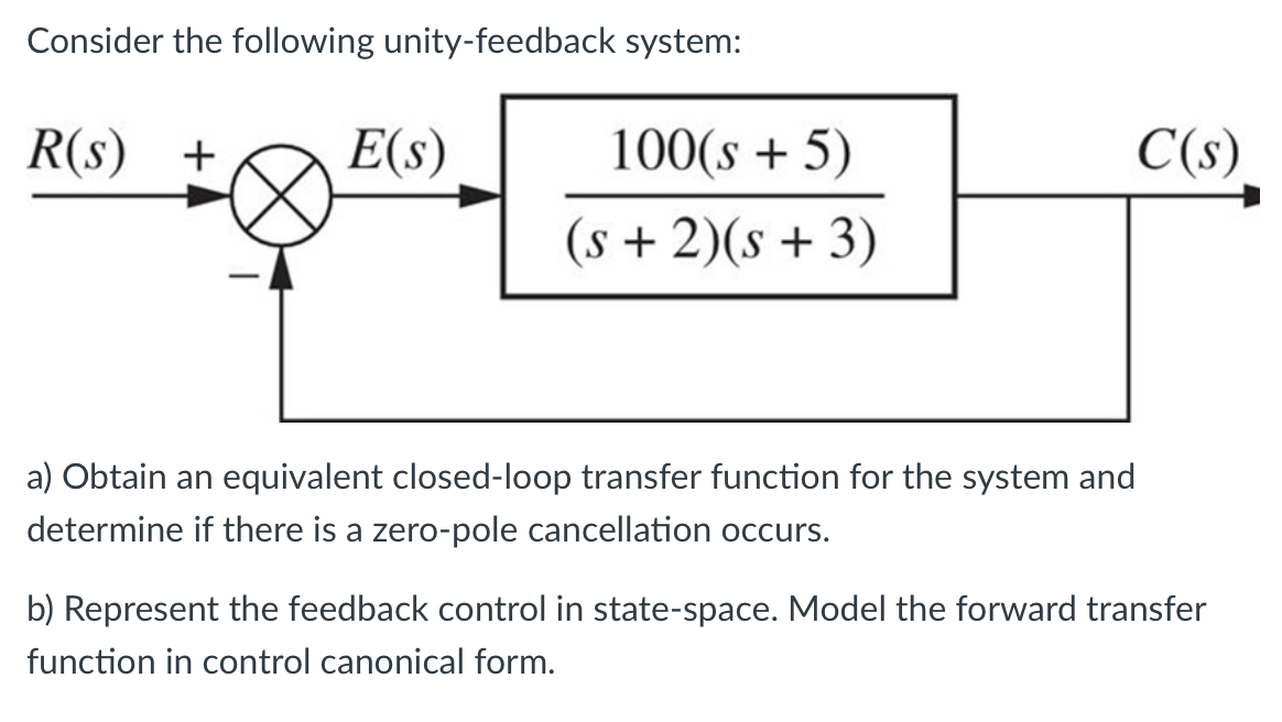 Solved Consider The Following Unity Feedback System R S Chegg