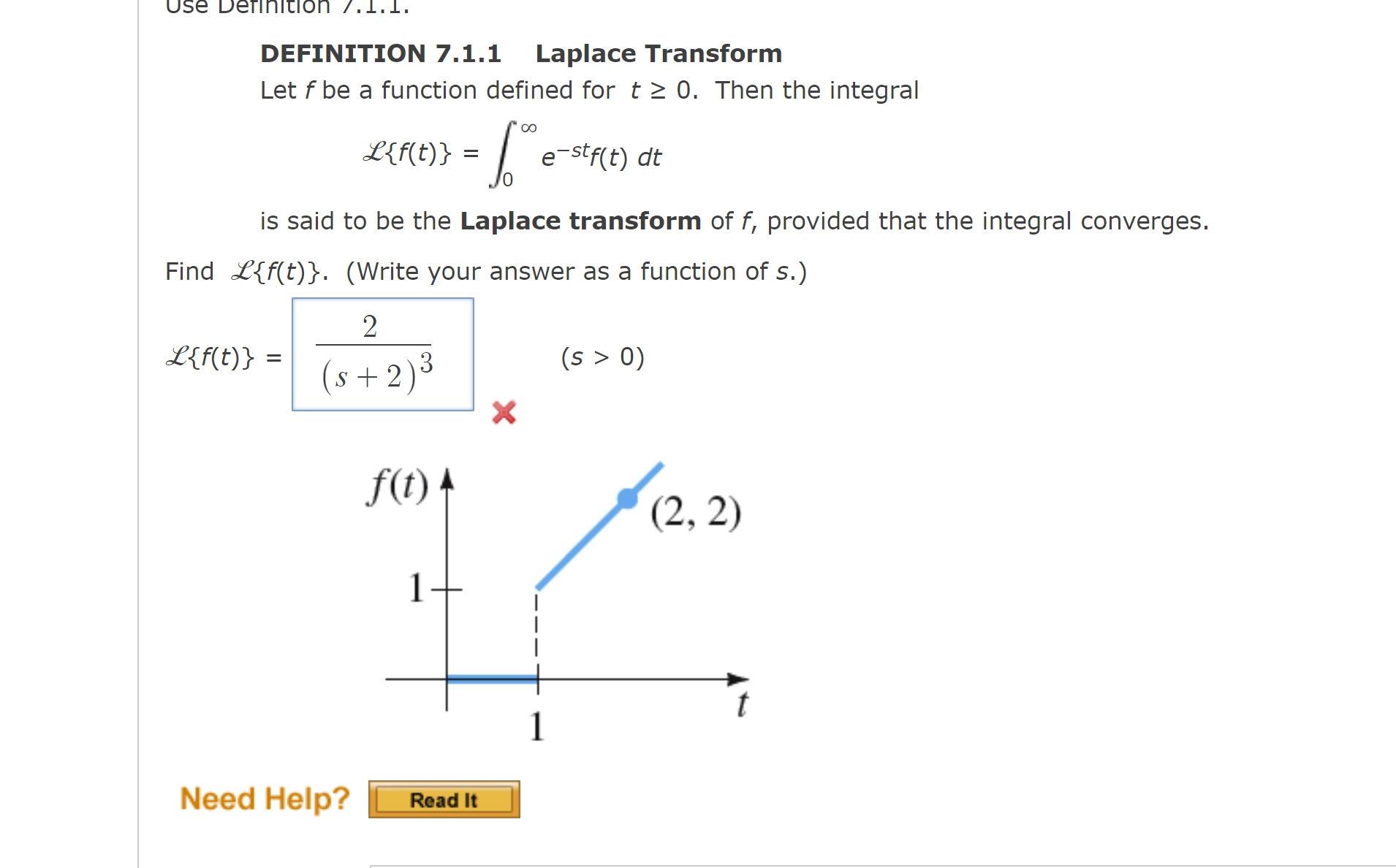 Solved DEFINITION 7 1 1 Laplace TransformLet F Be A Chegg