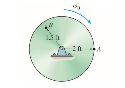 Solved The Disk In Is Originally Rotating At Rad S It Chegg