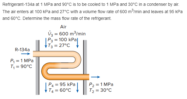 Solved Refrigerant 134a At 1 MPa And 90C Is To Be Cooled To Chegg