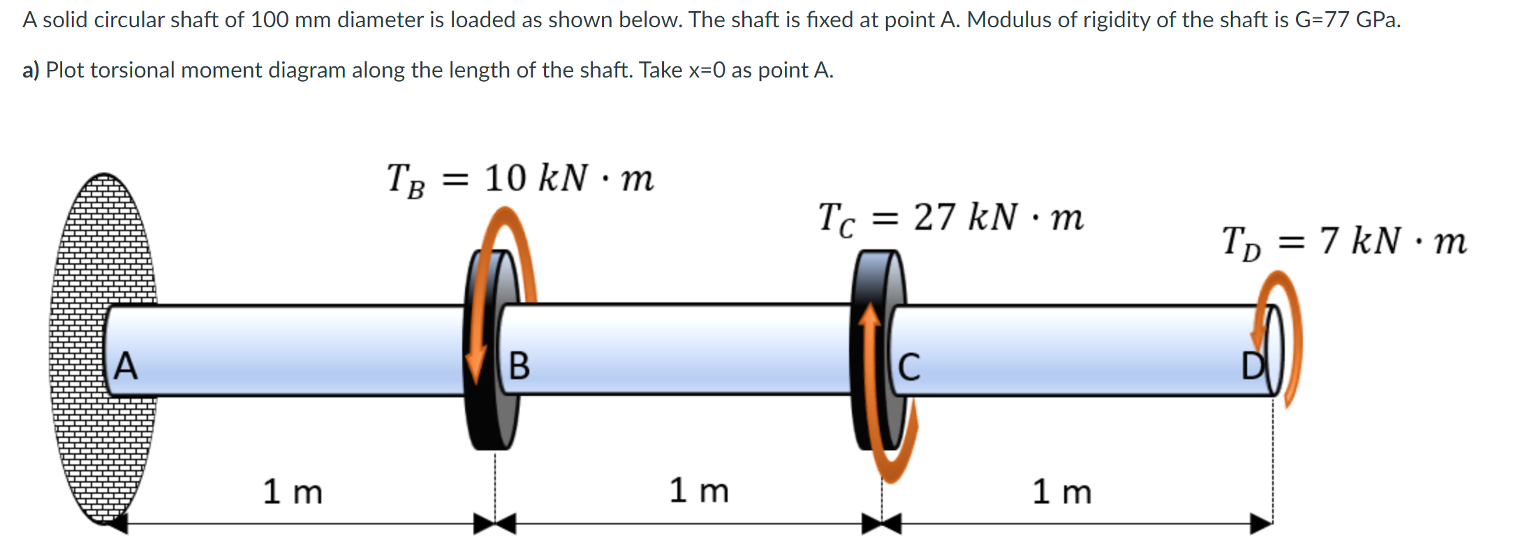 Solved A Solid Circular Shaft Of 100 Mm Diameter Is Loaded Chegg