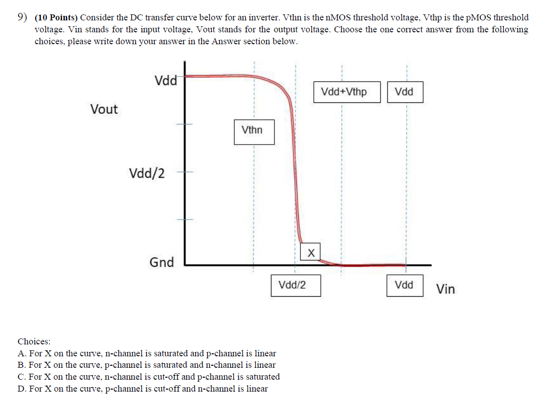 Solved Points Consider The Dc Transfer Curve Below Chegg