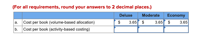 Solved Sheridan Publishing Identified The Following Overhead Chegg