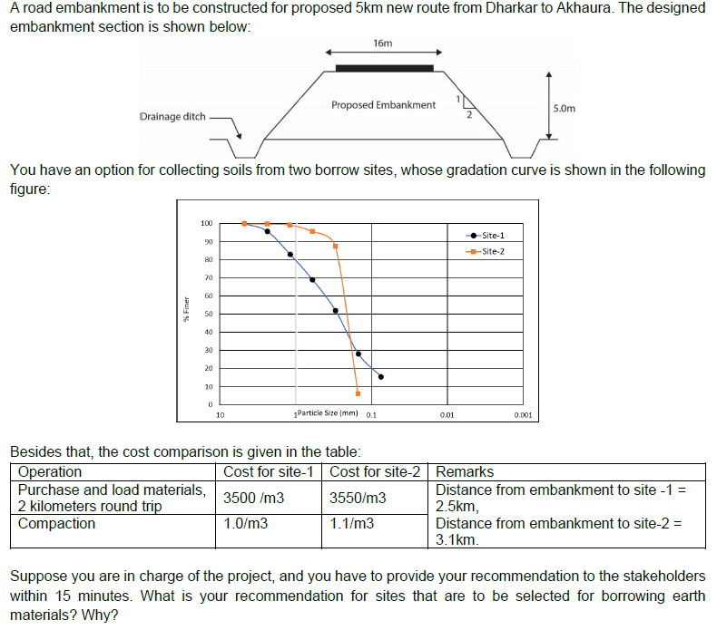 Solved A Road Embankment Is To Be Constructed For Proposed 5 Chegg