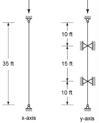 Solved Use LRFD And A992 Steel And Select The Lightest W Chegg