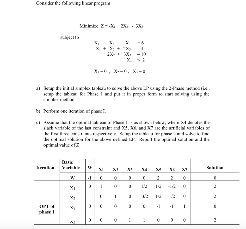 Solved Consider The Following Linear Program Minimize Z X1 Chegg