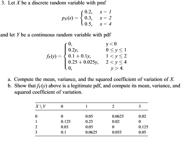 Solved 3 Let X Be A Discrete Random Variable With Pmf 0 2 Chegg