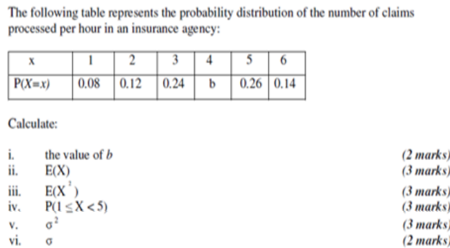 Solved The Following Table Represents The Probability Chegg
