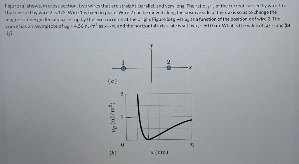 Solved Figure A Shows In Cross Section Two Wires That Chegg