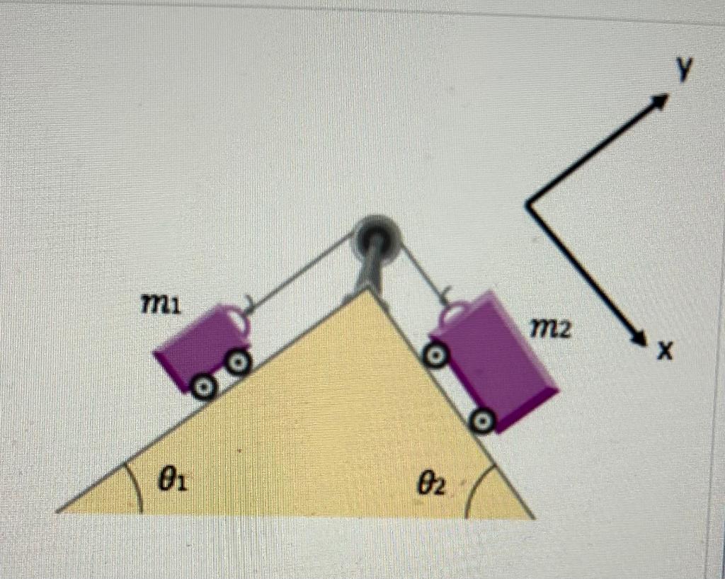 Solved Displayed To The Right Are Two Carts Connected By A Chegg