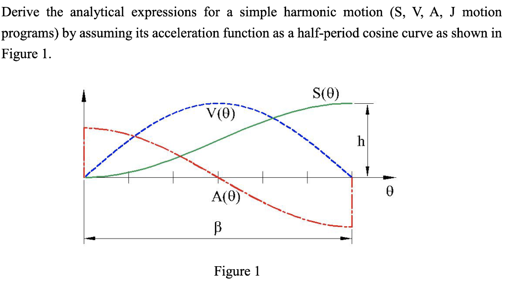 Derive The Analytical Expressions For A Simple Chegg