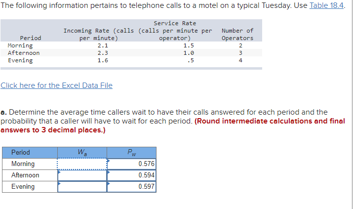 Solved The Following Information Pertains To Telephone Calls Chegg