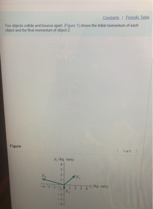 Solved Constants Periodic Table Two Objects Collide And Chegg