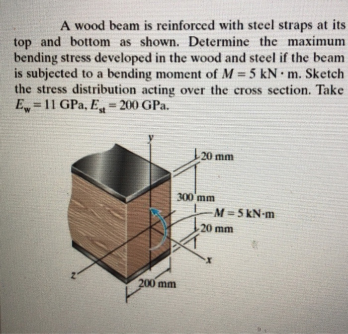 Solved A Wood Beam Is Reinforced With Steel Straps At It