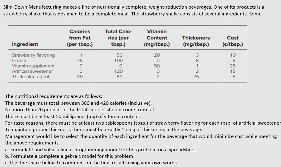 Solved Slim Down Manufacturing Makes A Line Of Nutritionally Chegg