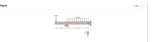 Solved The Beam Is Made Of Southern Pine For Which Ep Chegg