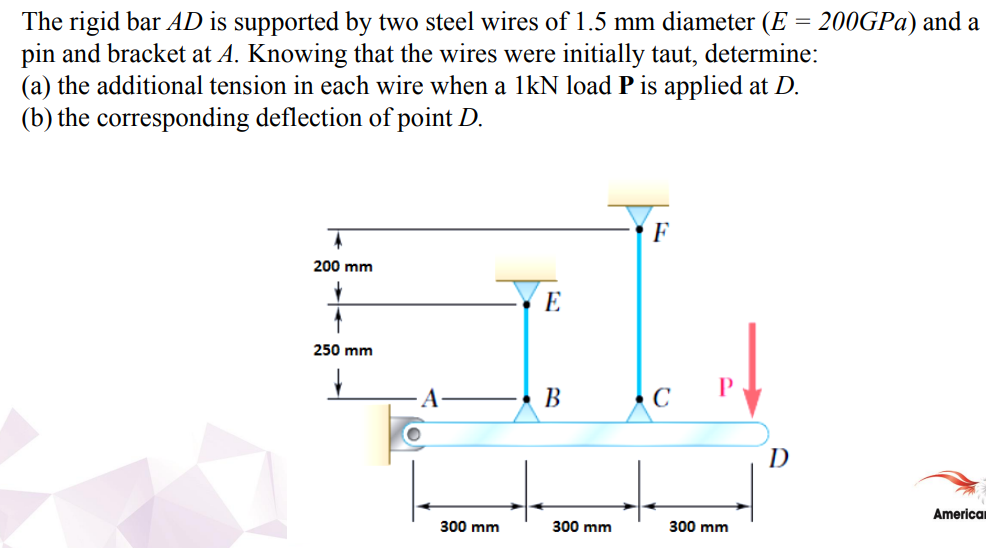 Solved The Rigid Bar AD Is Supported By Two Steel Wires Of Chegg