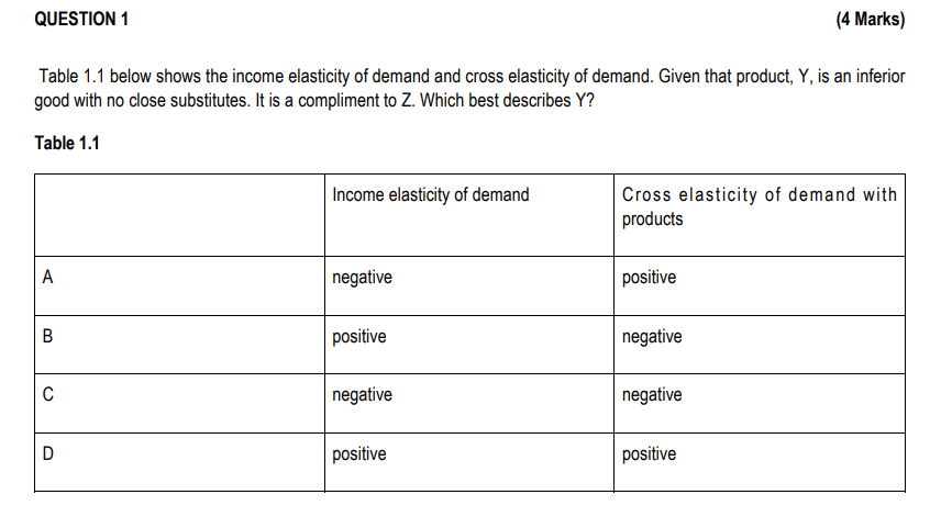 Solved Question Table Below Shows The Income Chegg