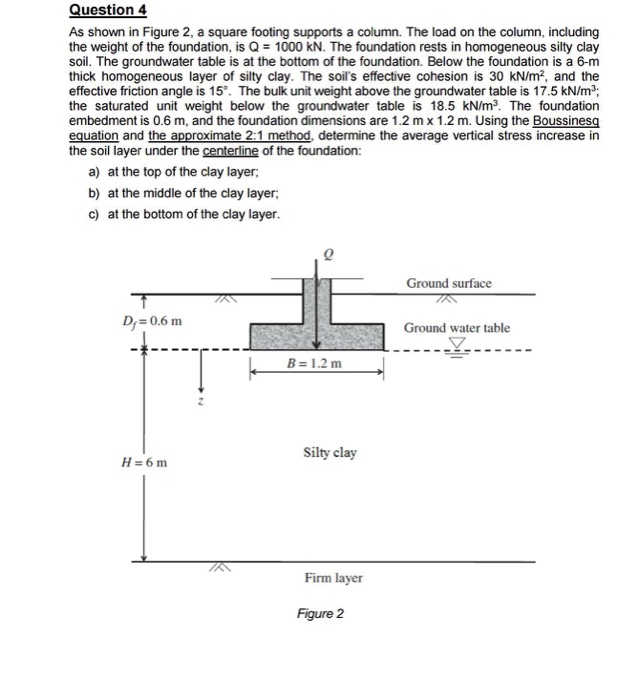 Solved As Shown In Figure 2, A Square Footing Supports A