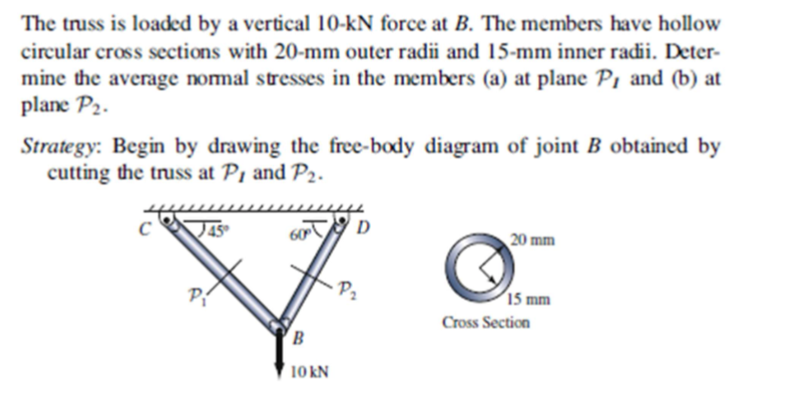 Solved The Truss Is Loaded By A Vertical Kn Force Chegg