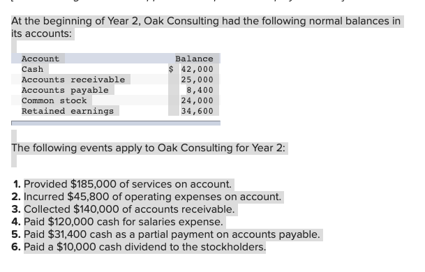 Solved At The Beginning Of Year Oak Consulting Had The Chegg