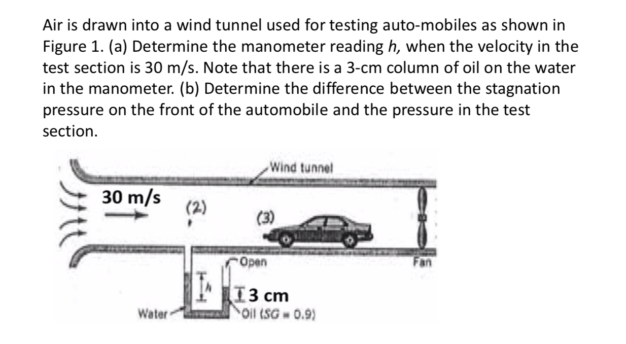 Solved Air Is Drawn Into A Wind Tunnel Used For Testing Chegg