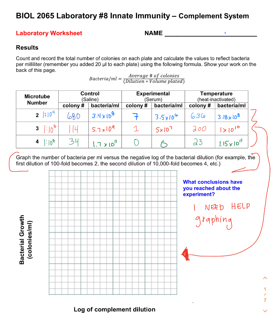 Solved Biol Laboratory Innate Immunity Complement Chegg