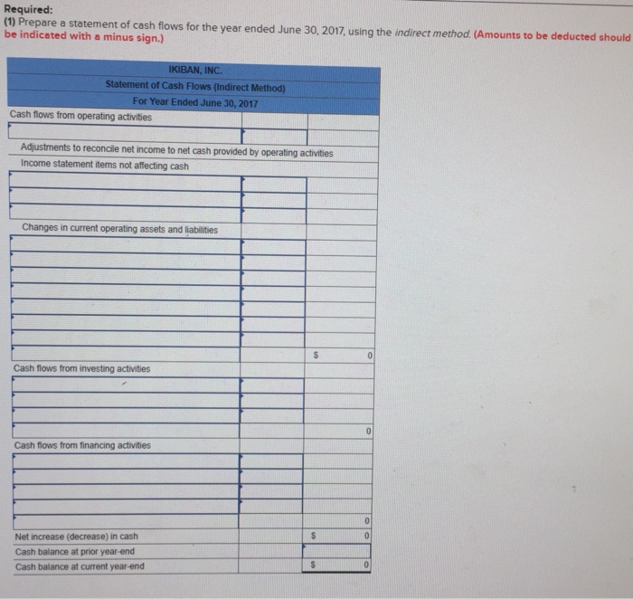 Solved The Following Financial Statements And Additional Chegg