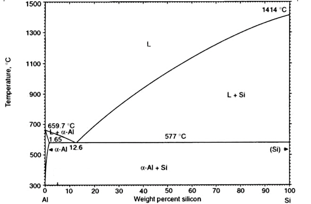 Sodium Aluminum Phase Diagram Aluminium Oxide Phase Diagram