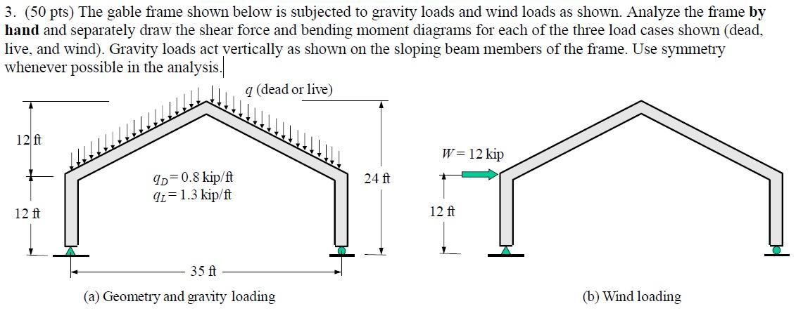 Solved 3 50 Pts The Gable Frame Shown Below Is Subjected Chegg