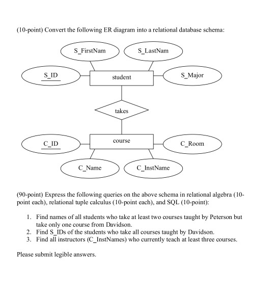 Solved 10 Point Convert Following Er Diagram Relational Database