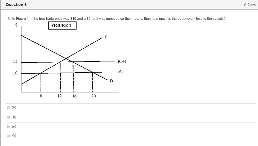 Help with economics essay