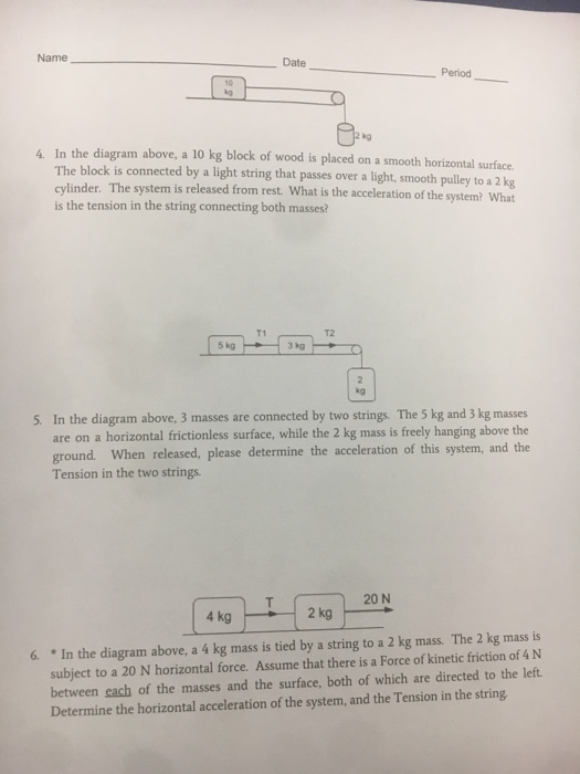 Solved Name Date Period N Kg Kg Kg In The Diagram Chegg