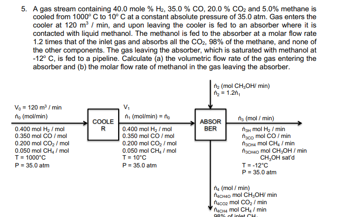 Solved A Gas Stream Containing Mole H Co Chegg