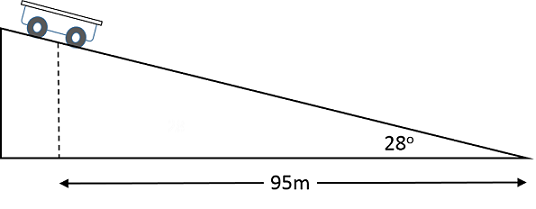 Solved A Wagon Of Mass 140 Kg Is Initially At Rest At The Chegg