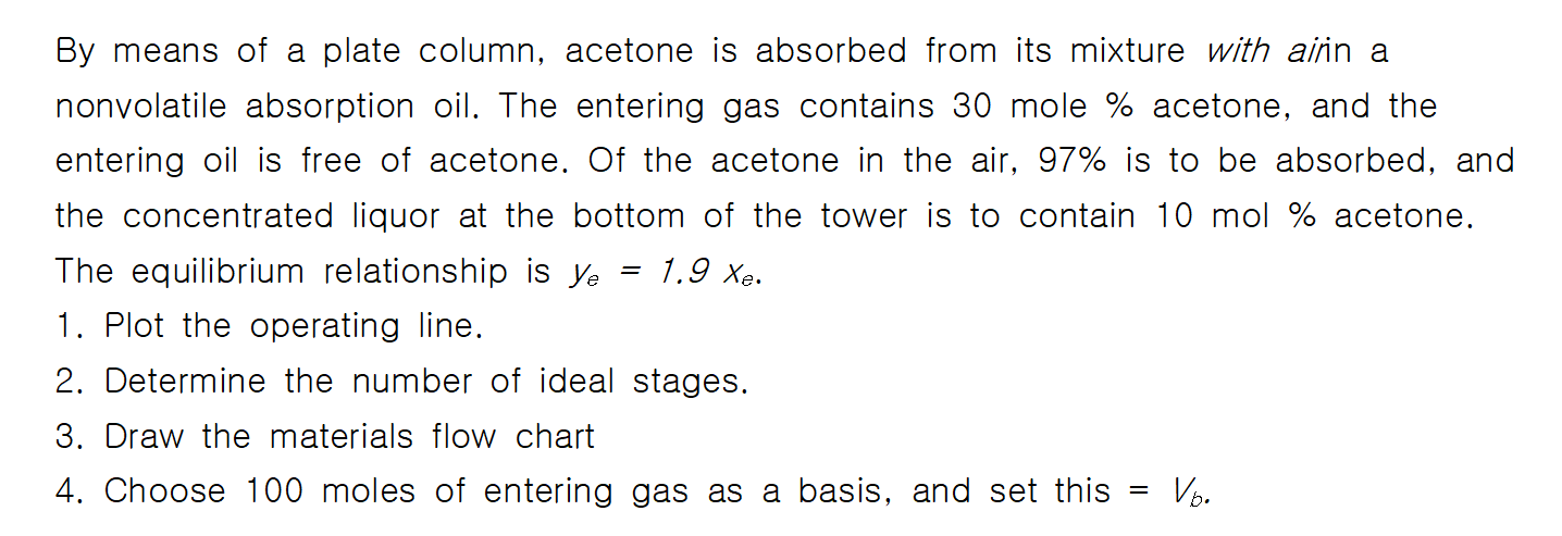 Solved By Means Of A Plate Column Acetone Is Absorbed From Chegg