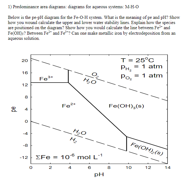 Solved 1 Predominance Area Diagrams Diagrams For Aqueous Chegg