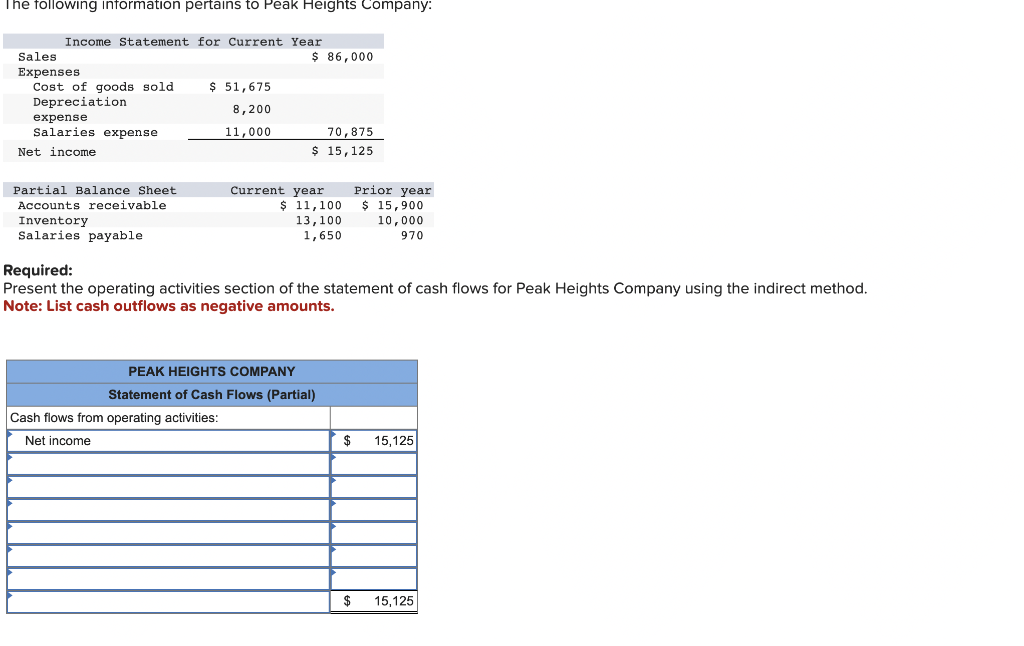 Solved The Following Intormation Pertains To Peak Heights Chegg