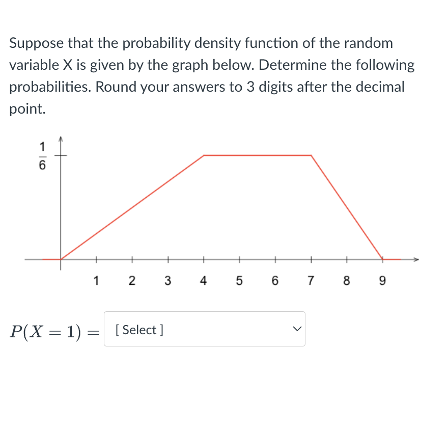 Solved Suppose That The Probability Density Function Of The Chegg