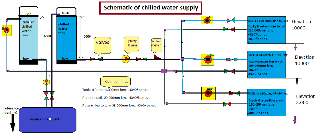 Chilled Water Piping Diagram Chilled Water Piping Schematic