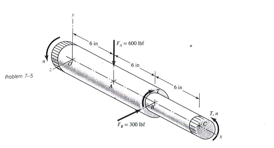 Solved A Rotating Step Shaft Is Loaded As Shown Where The Chegg